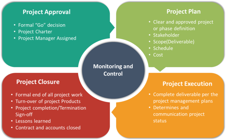 Project Management Office software (ePMO)
