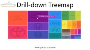 Drill Down Treemap