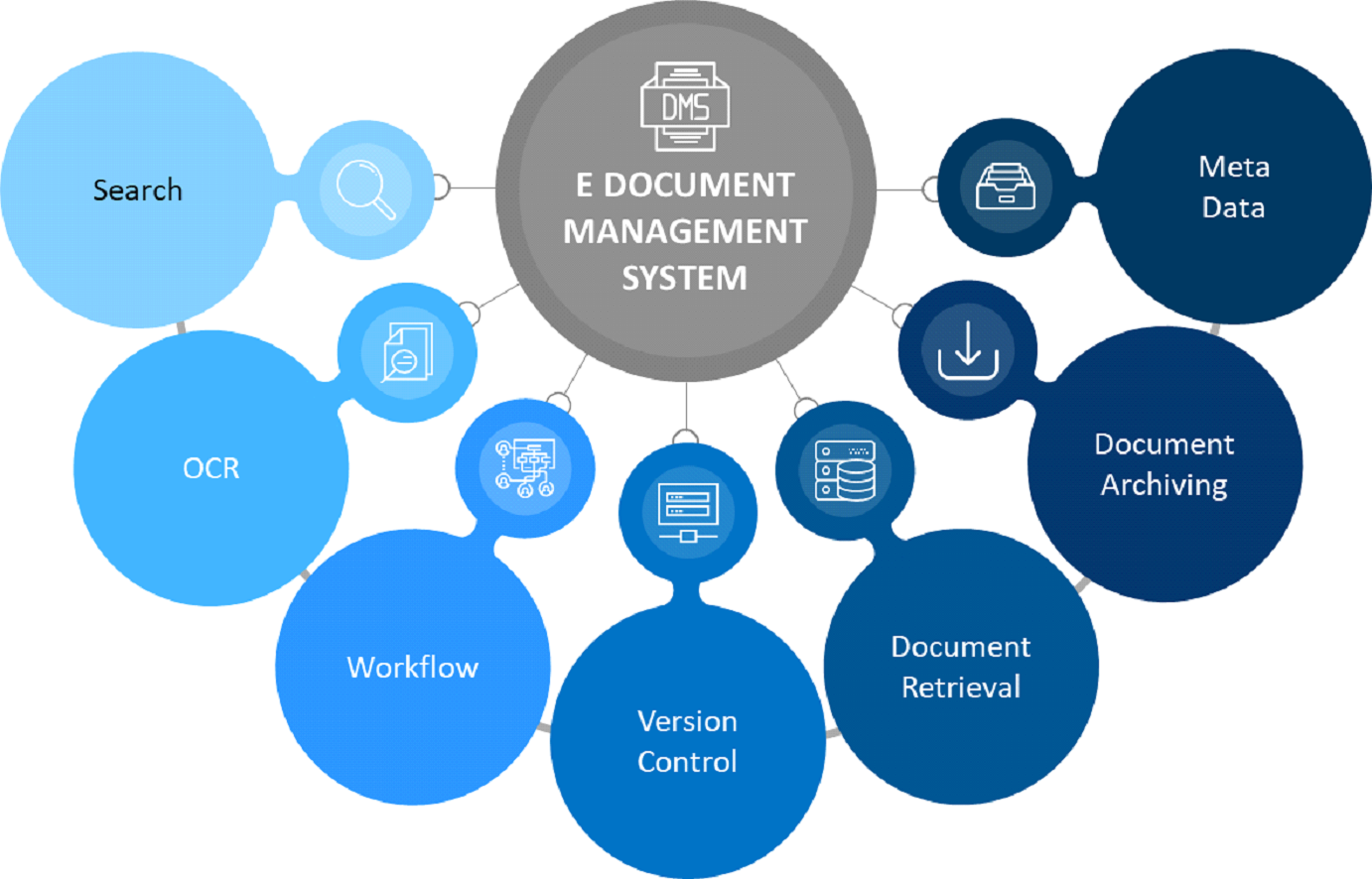 Document Management Software DMS