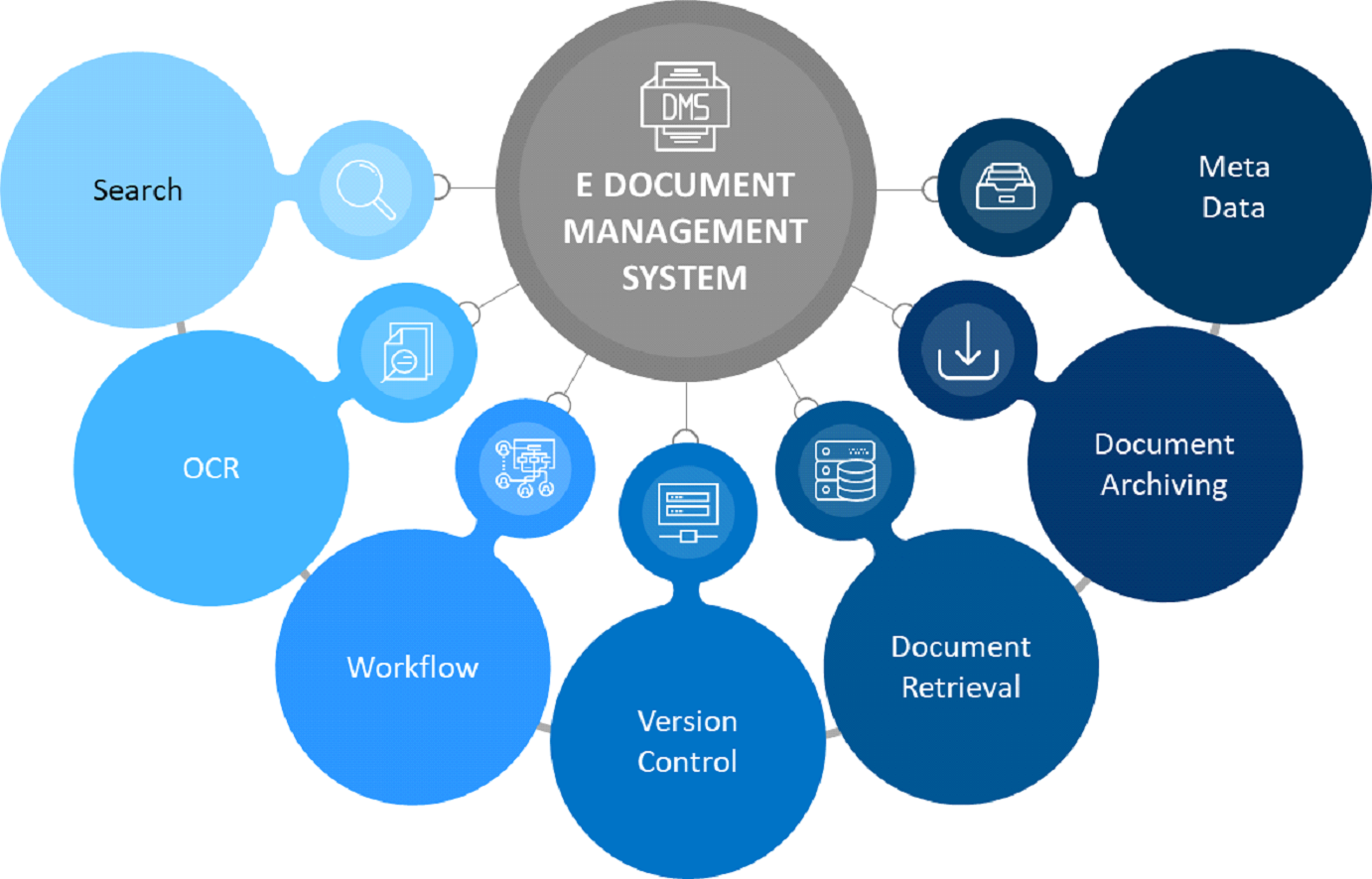 document management system workflow