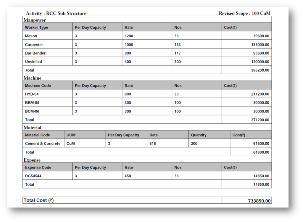 Project Planning and Scheduling Software | PROPLAN | EPC Software