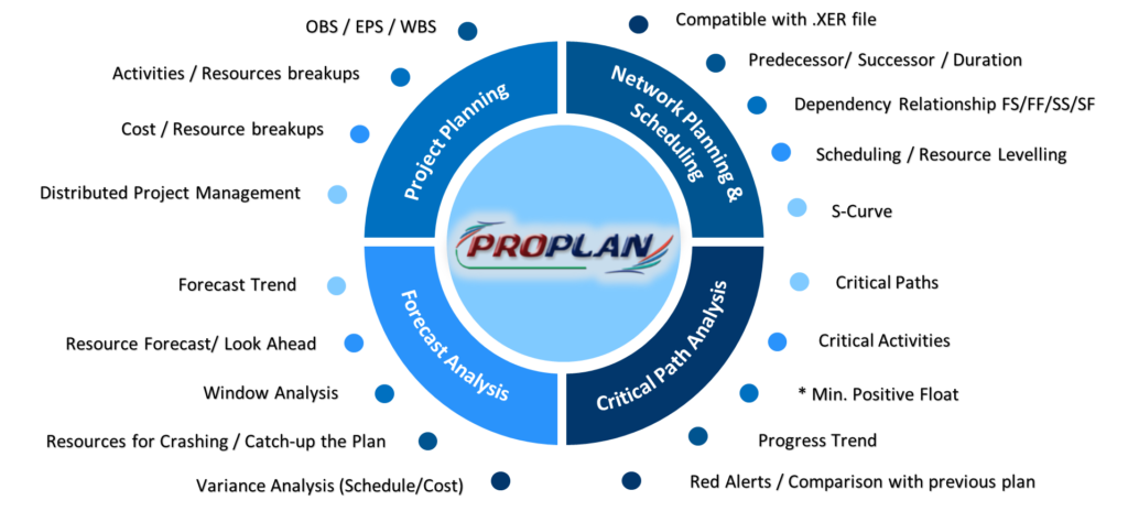 Project Planning and Scheduling Software
