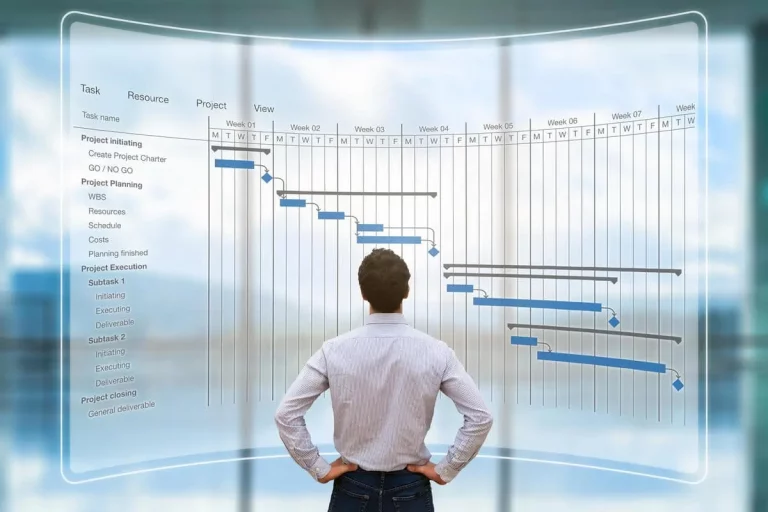 PROPLAN Project Network Scheduling, Forecasting & Resource Lookahead Analysis Solution