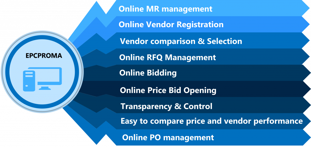 EPC Procurement & Tender Management| EPC Procurement | EPC Tender