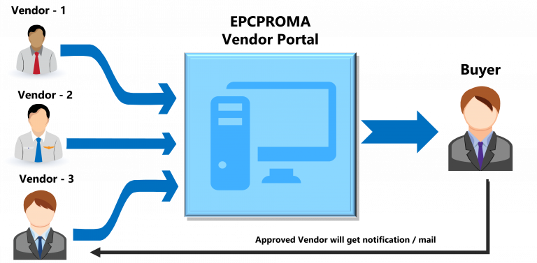 EPCPROMA-EPC Procurement-Vendor registration