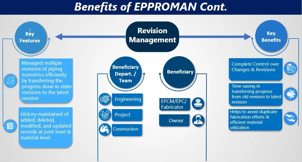 BENEFIT OF EPCPROMAN CONT