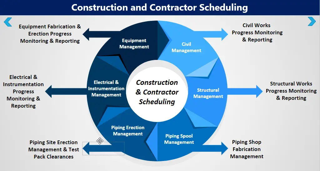 Construction and Contractor Scheduling​