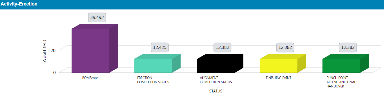 STRUCTURAL Dashboards of Erection Progress