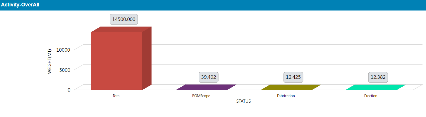 STRUCTURAL Dashboards of Overall Progress