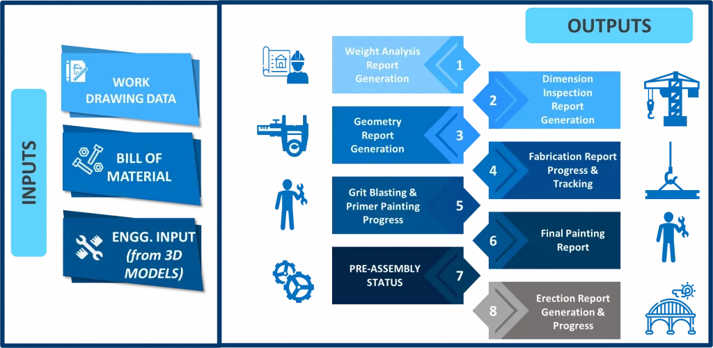 STRUCTURAL Workflow