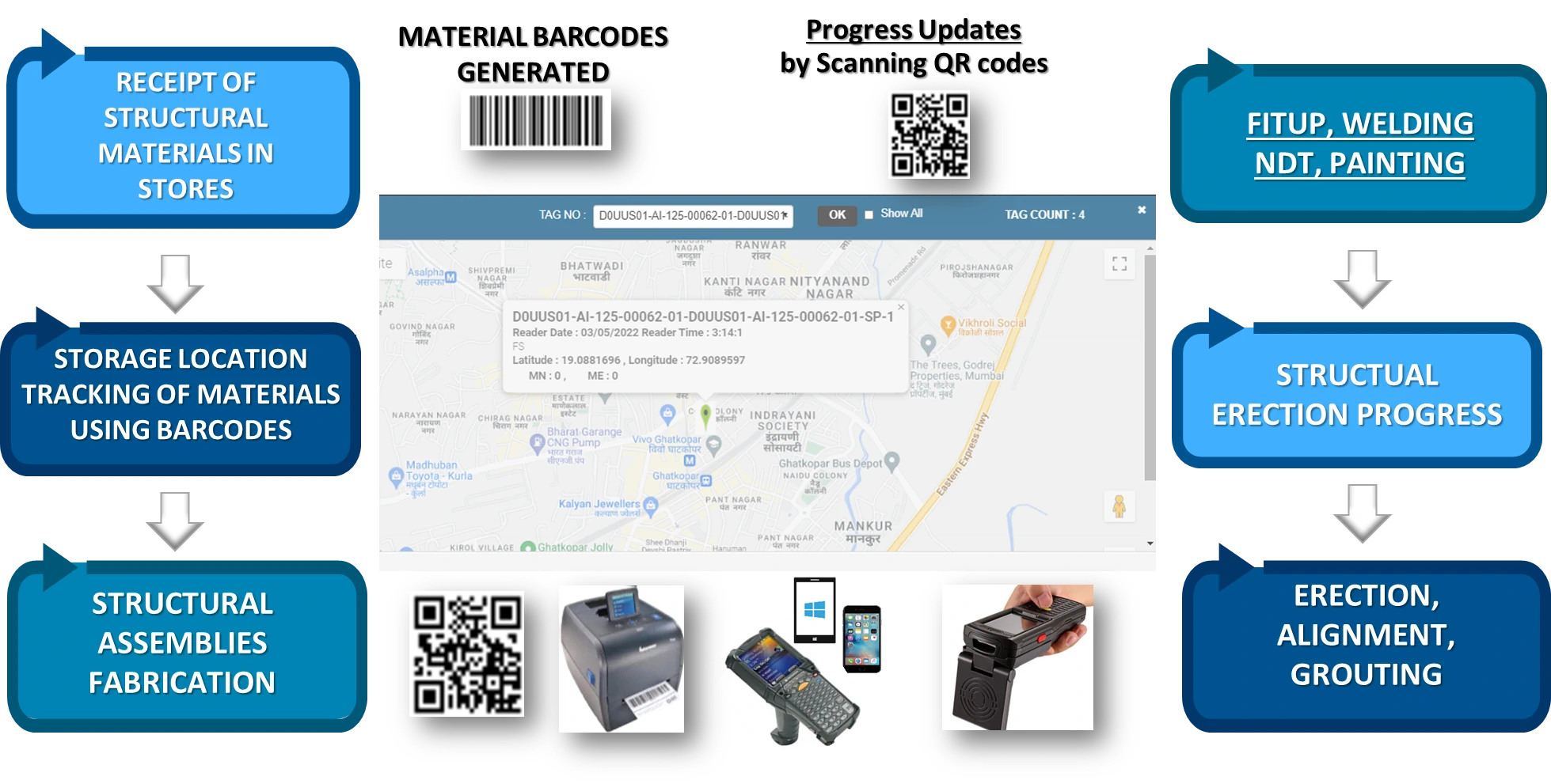 STRUCTURAL Workflow integrated with google map