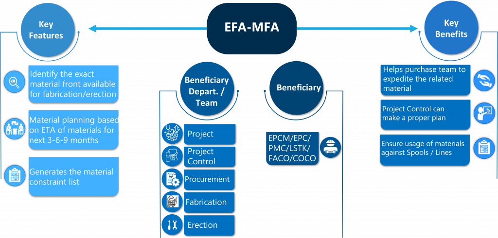 Benefits of EFA MFA