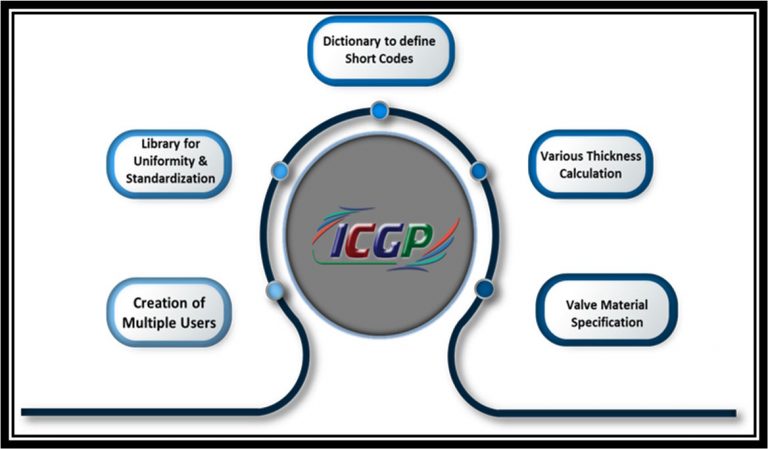 Codification and Workflow with ICGP