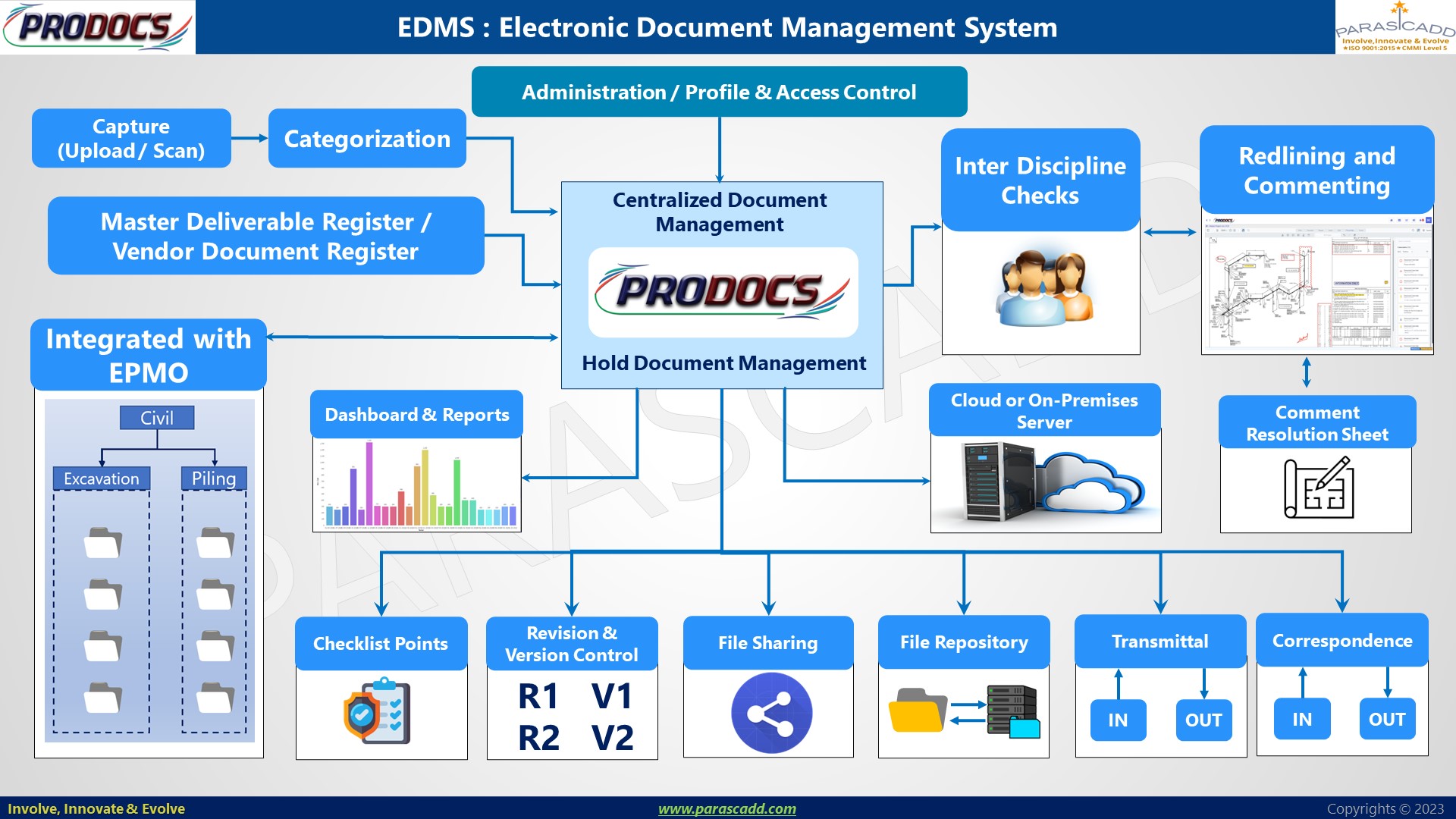 eProtocol - SLU - Protocol Management System