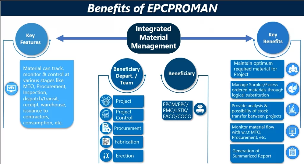 Benefits of EPCPROMAN
