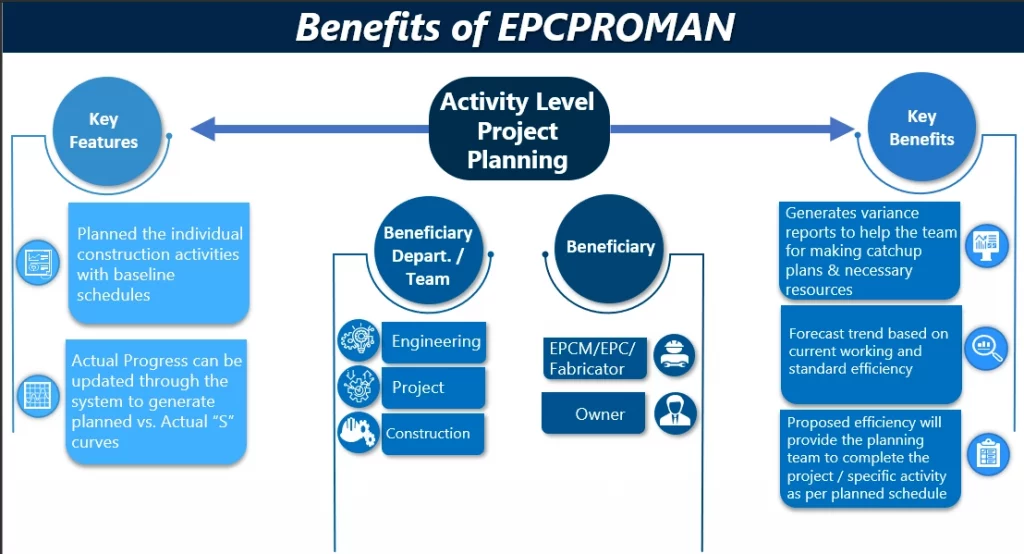 Benefits of EPCPROMAN