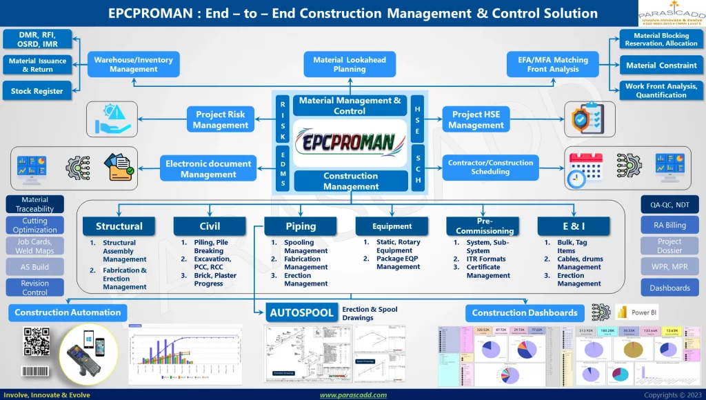 Construction Management and Control Solution