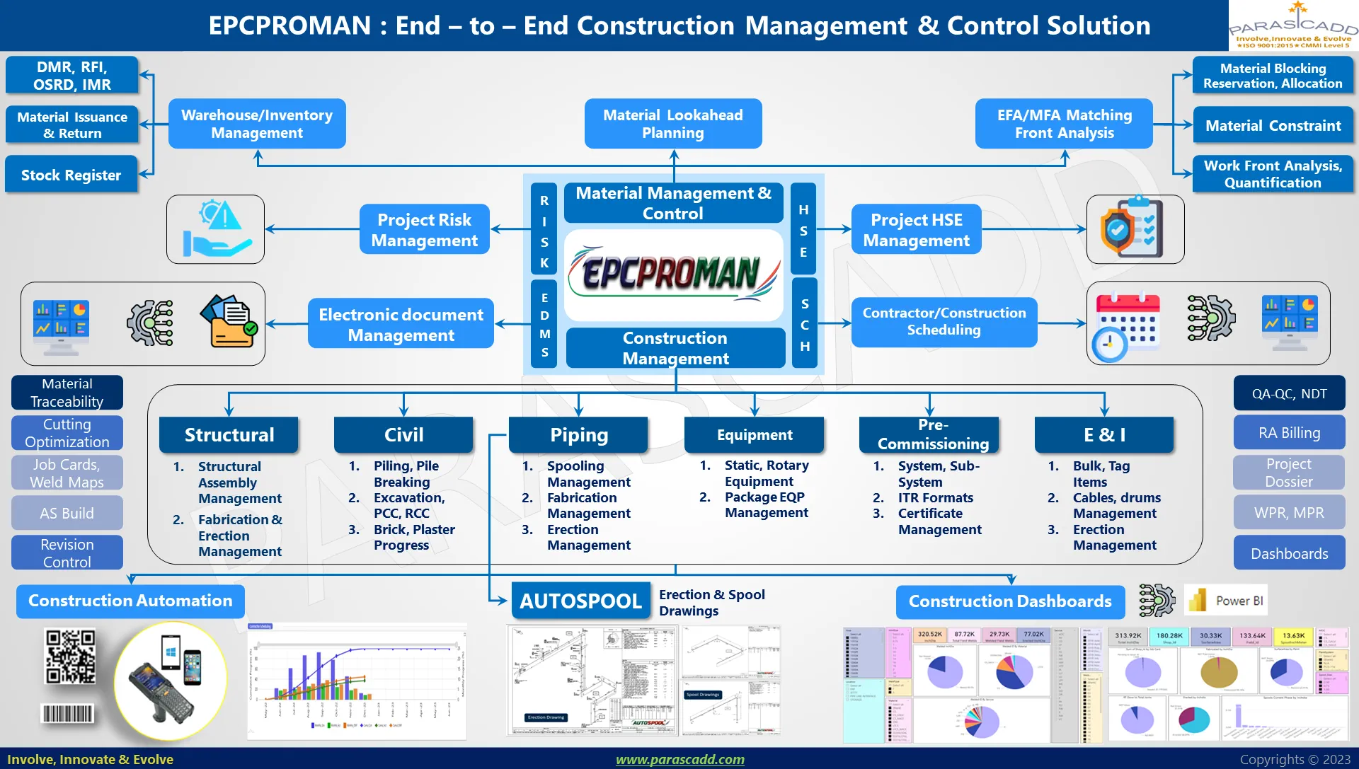 Construction Management and Control Solution