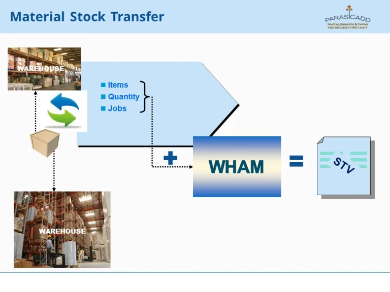 Material Stock Transfer
