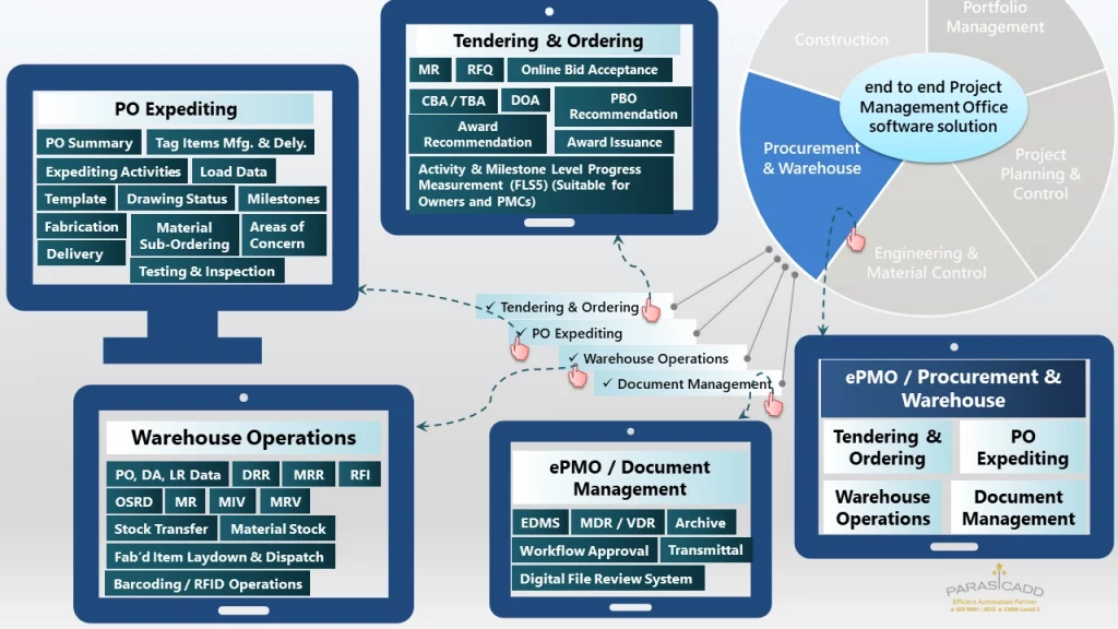 Procurement and Warehouse