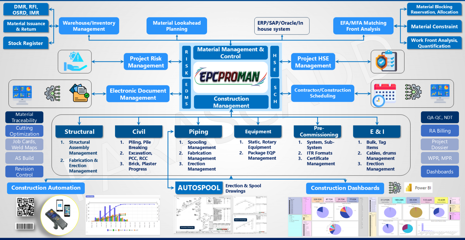 EPCPROMAN