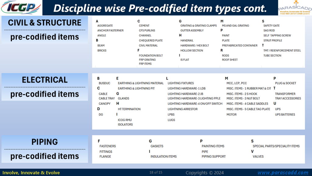 Civil-Electrical-Piping Pre-Codified Item Types