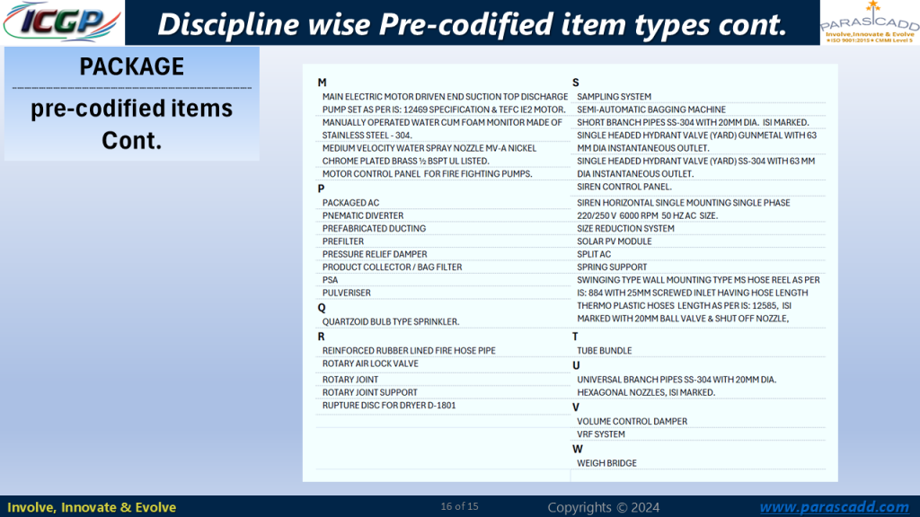 PACKAGE - Pre-Codified Item Types