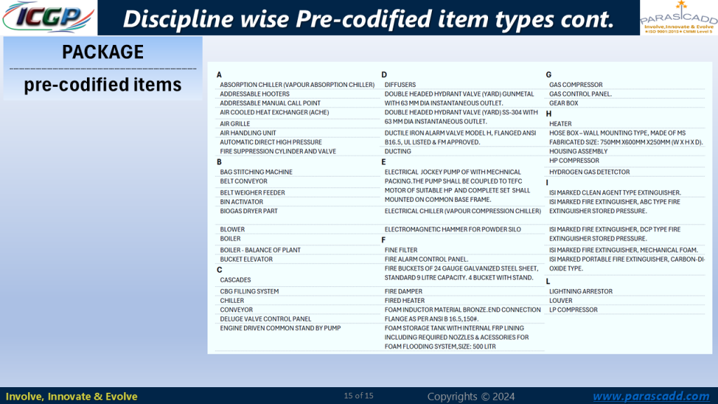 PACKAGE - Pre-Codified Item Types