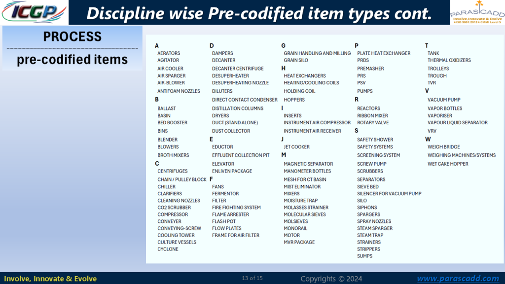 PROCESS- Pre-Codified Item Types