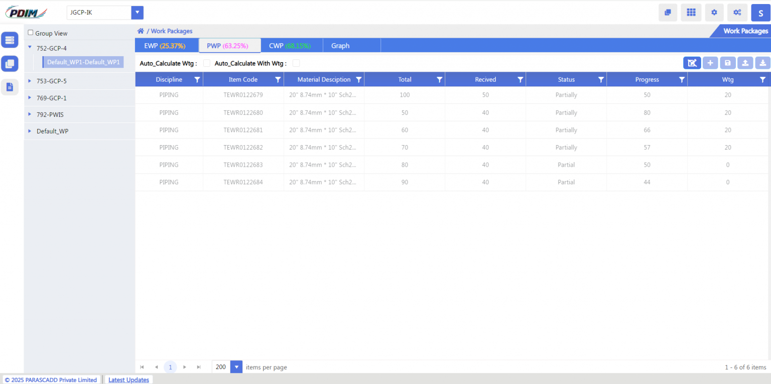 Dashboards