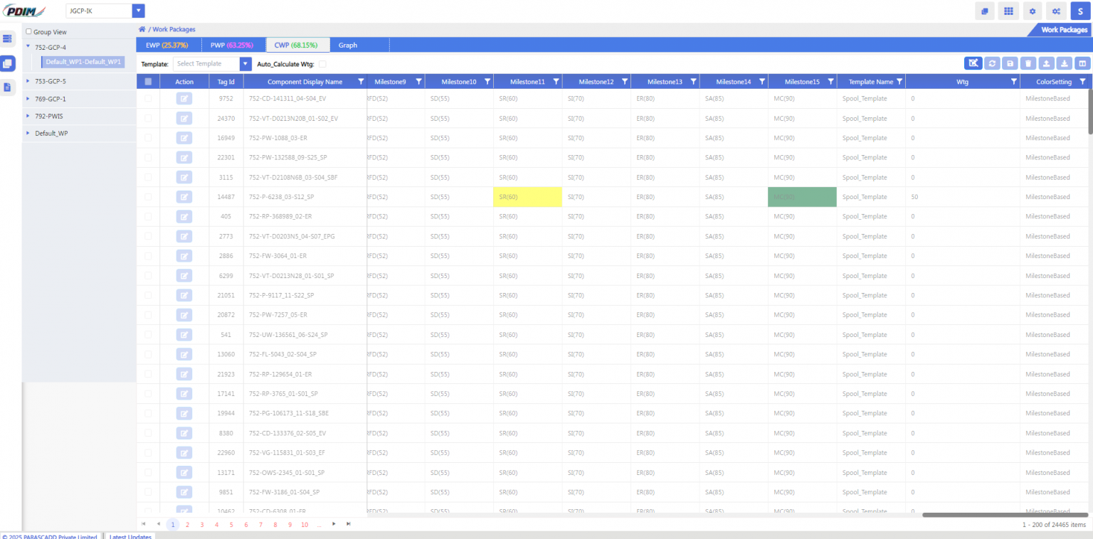 Dashboards