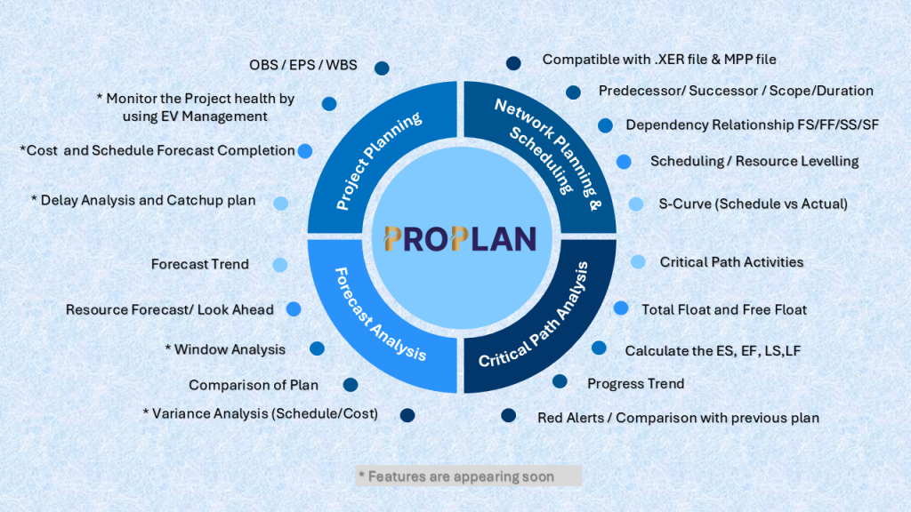 PROPLAN - Project Planning and Scheduling