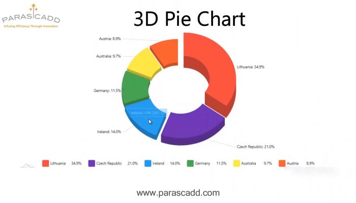 3D Pie Chart