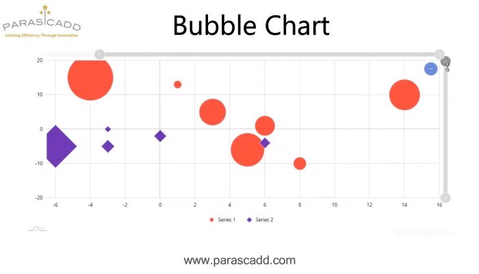 Bubble Chart