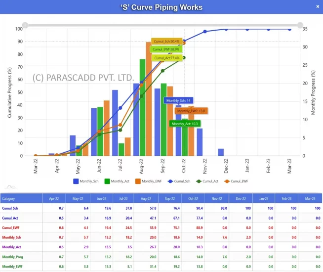 Contractorb Scheduling for Piping Works