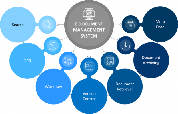 PRODOCS Document Management Software DMS